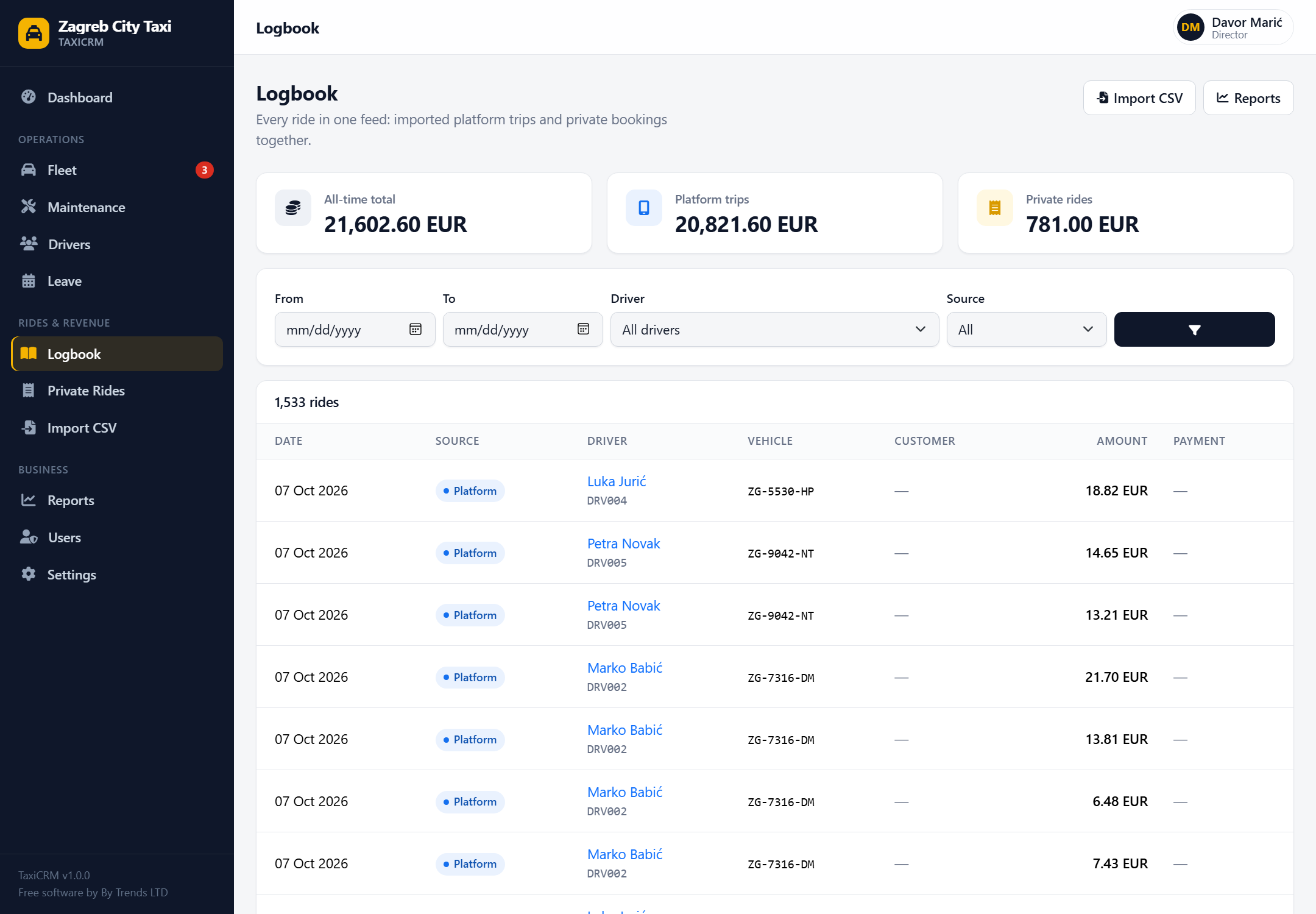 The unified logbook of platform trips and private rides with filters.