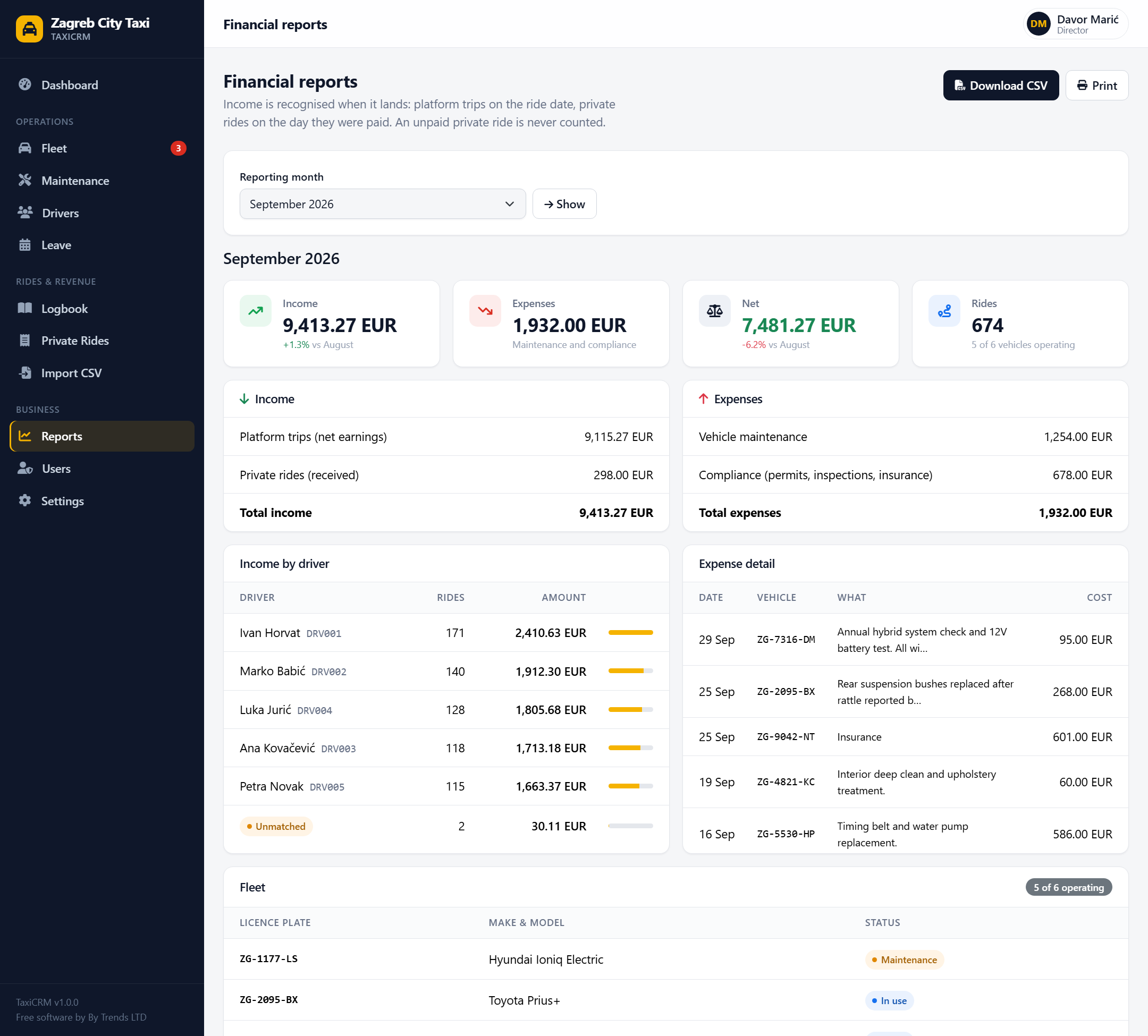 A monthly financial report with income, expenses, net, income by driver and expense detail.